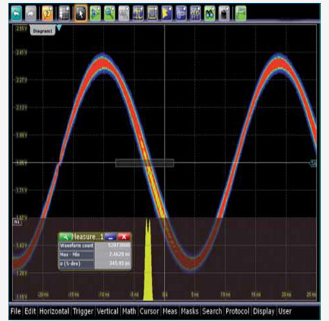进口仪表界的新选件：基于RTO系列示波器