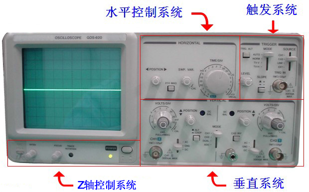 示波器组要分类：模拟示波器与数字示波器