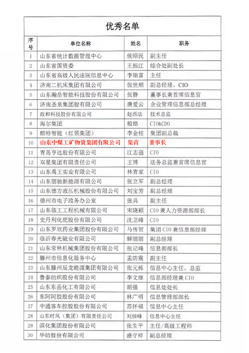 热烈祝贺中煤集团董事长成功当选2016年山东省优秀首席信息官 