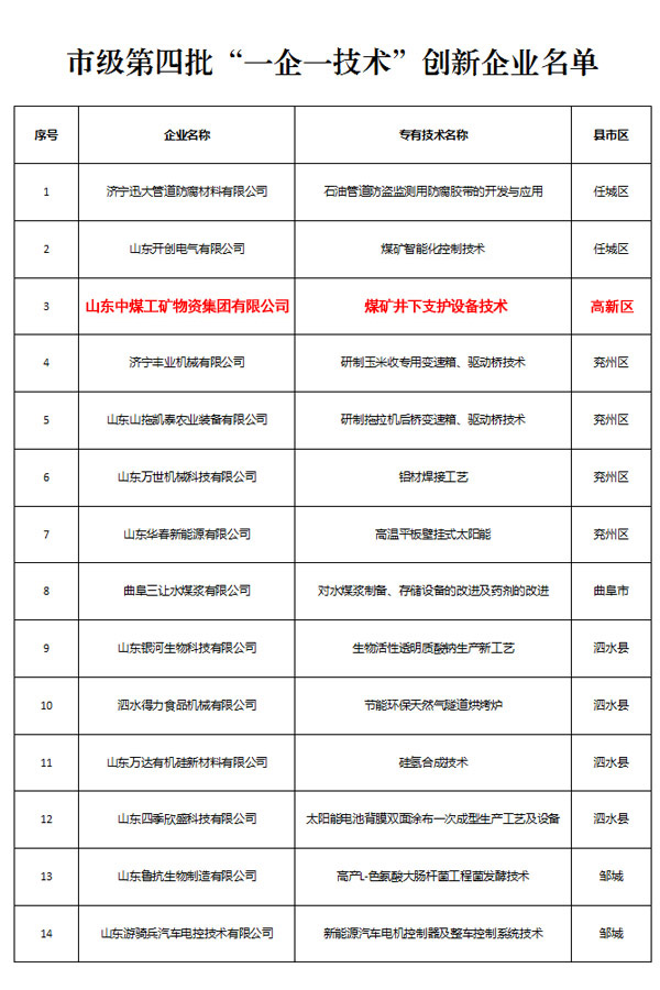 喜讯--山东中煤集团被评为济宁市“一企一技术”创新企业