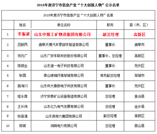 快讯--山东中煤集团副总经理李振波当选为2015年度济宁市信息产业“十大创新人物” 