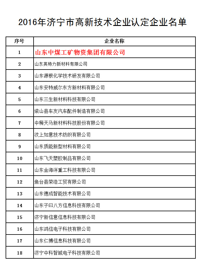 喜讯--中煤集团被评为2016年济宁市高新技术企业  