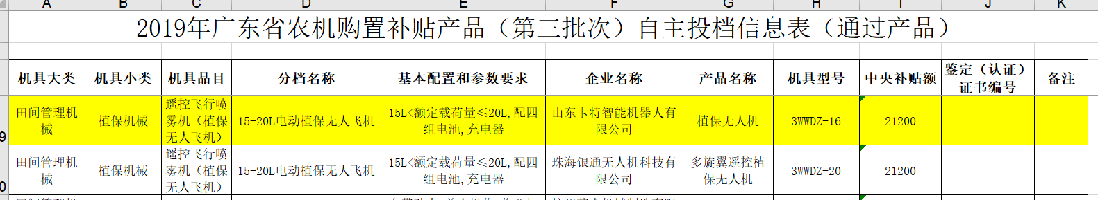 热烈祝贺中煤集团旗下卡特机器人公司无人机入选广东省农机购置补贴名单