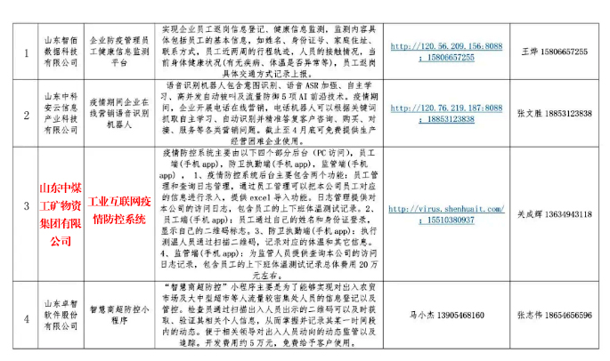 热烈祝贺中煤集团一软件产品入选山东省工信厅工业互联网和云服务商助力企业复工复产产品目录