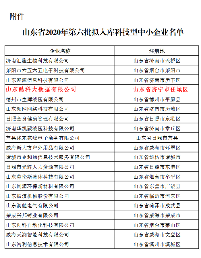 热烈祝贺中煤集团旗下山东酷科大数据有限公司入选山东省科技厅2020年入库科技型企业