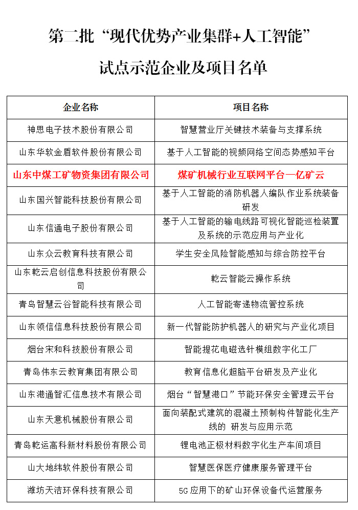 热烈祝贺中煤集团亿矿云平台被山东省工信厅评为“现代优势产业集群+人工智能”试点示范项目