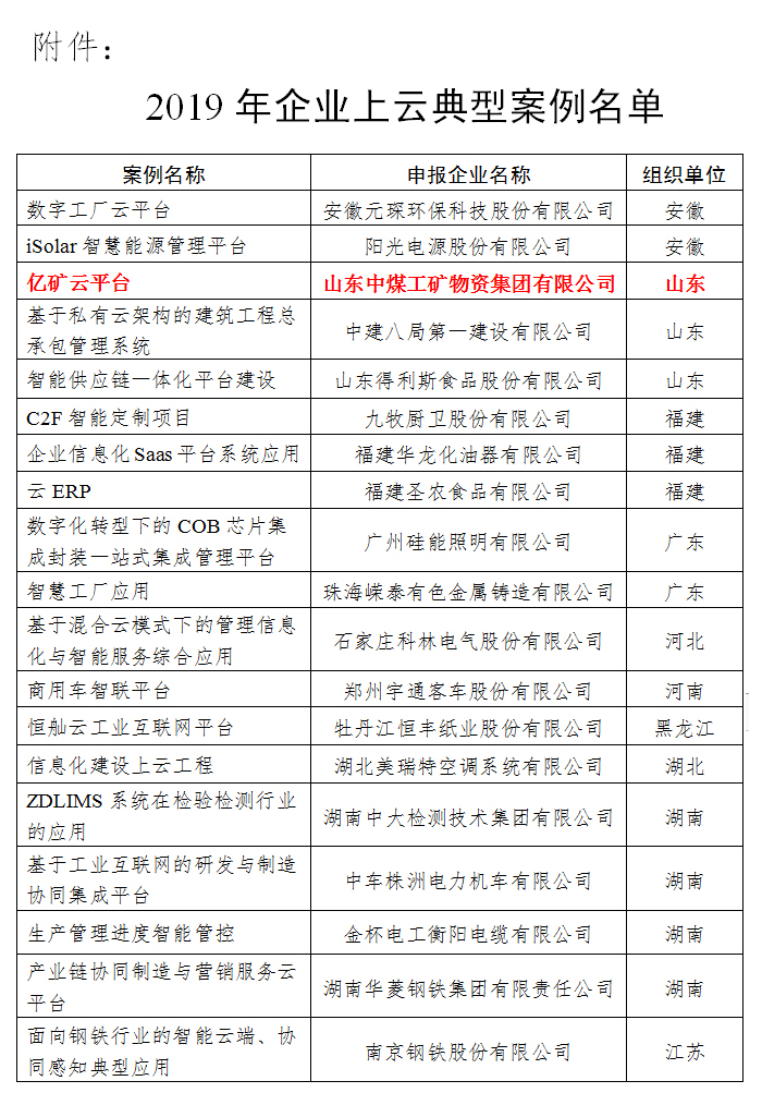 热烈祝贺中煤集团亿矿云平台入选工信部2019年企业上云典型案例