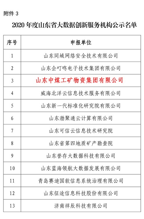 热烈祝贺中煤集团被评为2020年度山东省大数据创新服务机构