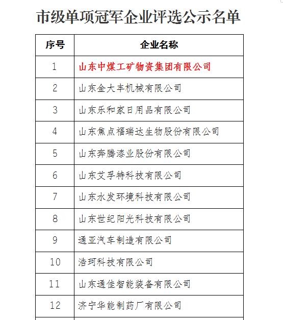 热烈祝贺中煤集团被评为2021年度济宁市制造业单项冠军企业